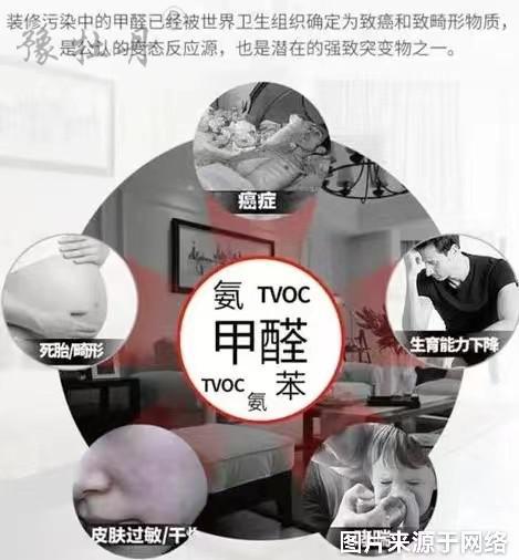 甲醛你了解多少？教你如何應(yīng)對